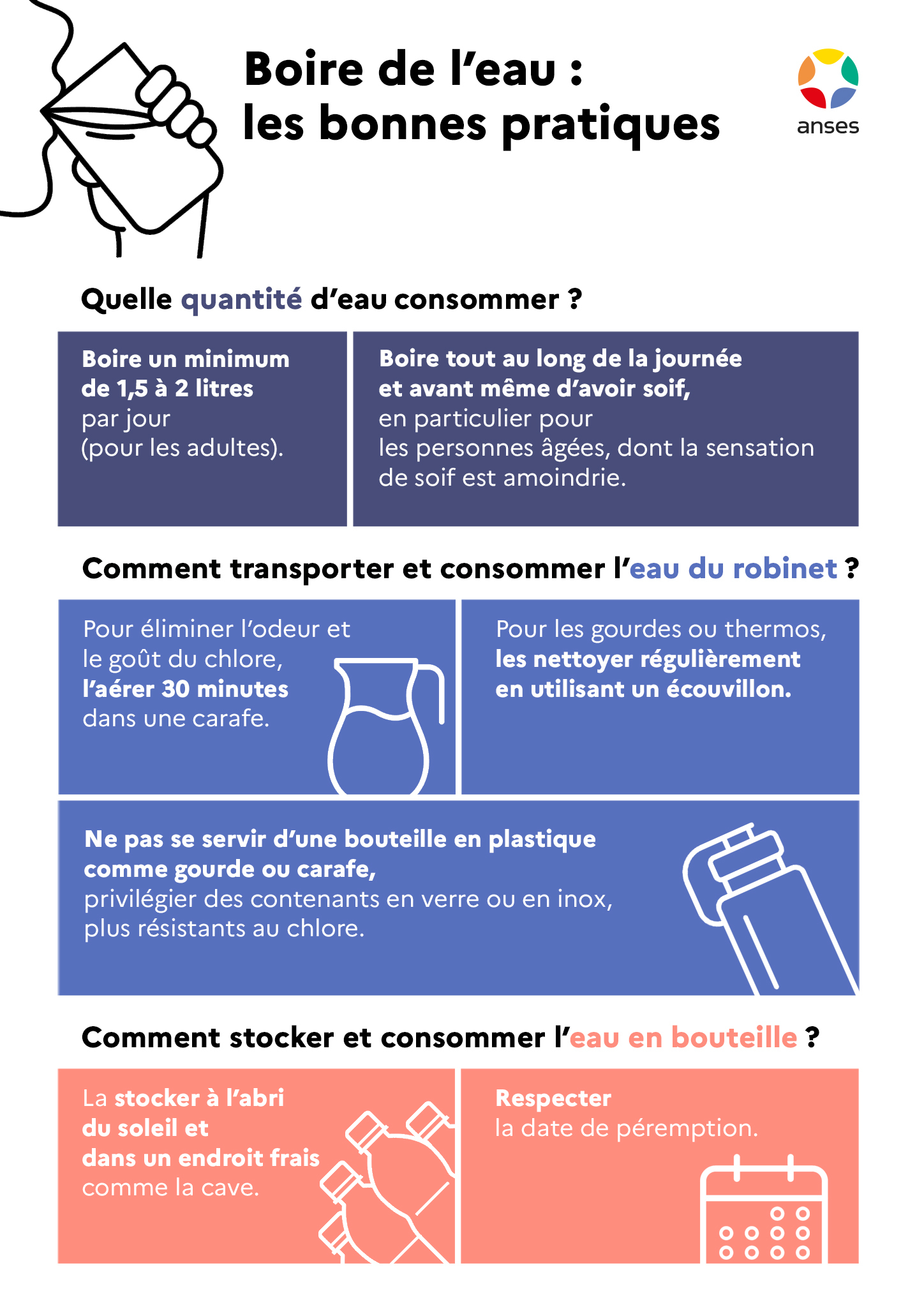 Infographie eau bonnes pratiques